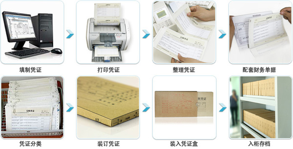 凭证装订应用指南.jpg