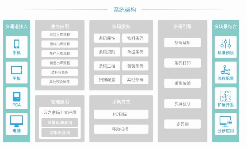 金蝶云条码系统应用架构.jpg