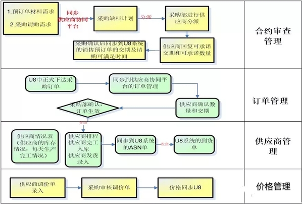 供应商协同平台03.webp.jpg