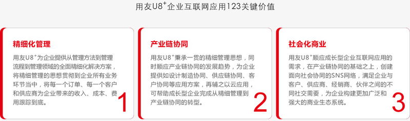 企业互联网应用123关键价值.jpg