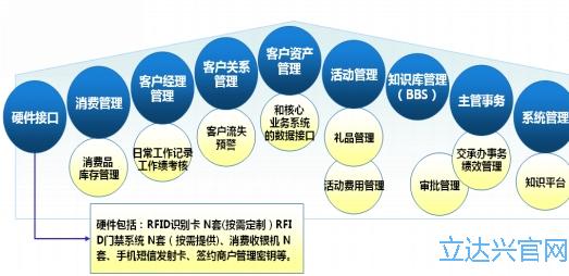 银行VIP客户管理系统模块图.jpg