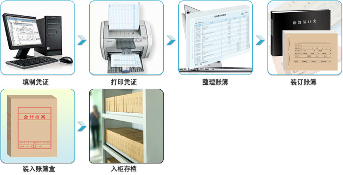 账簿应用指南.jpg