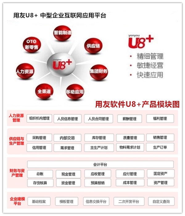 用友U8产品图.jpg 用友U8产品图.jpg