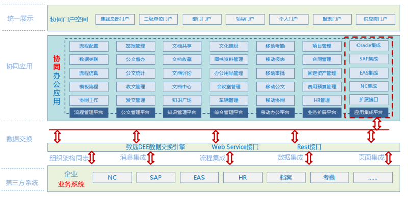 致远A8系统集成总图.png