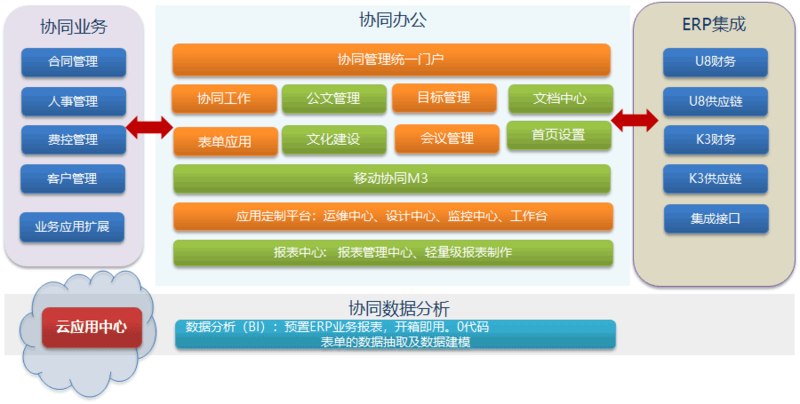 致远A6整体架构图.png