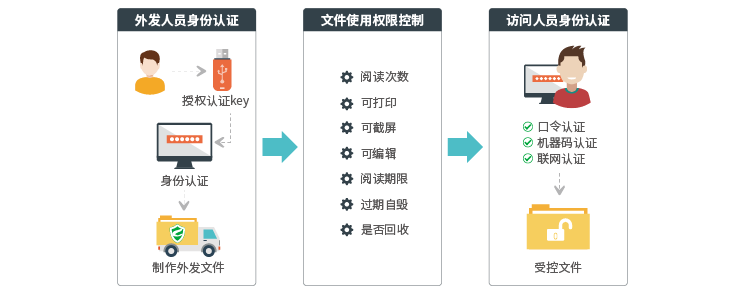 外发管理系统内容图.png